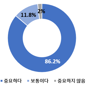 온라인쇼핑 소비자 "AI추천‧챗봇 상...